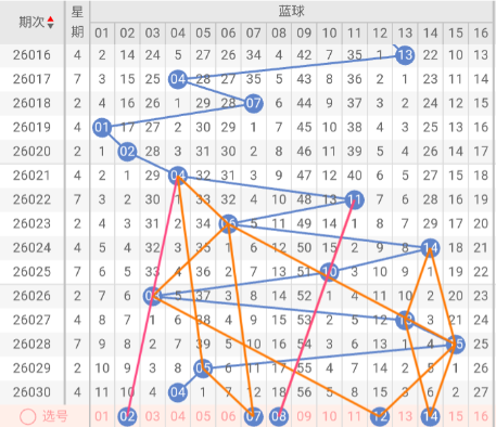 期易仔排列,号码预测推,大发彩票官网,大发彩票,大发彩票官方网站,大发快三彩票APP,实时开奖,知识竞猜