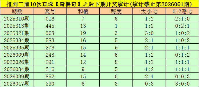 期易仔排列,号码预测推,大发彩票官网,大发彩票,大发彩票官方网站,大发快三彩票APP,实时开奖,知识竞猜