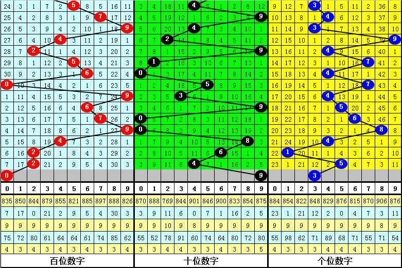 大乐透期号,专家质合分,析推荐前区,大发彩票,大发彩票官方网站,大发快三彩票APP,实时开奖,知识竞猜
