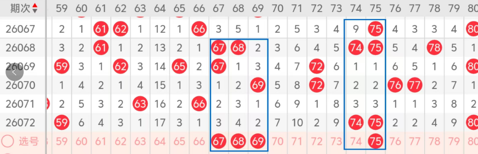 双色球,期专家独门,红球,大发彩票,大发彩票官方网站,大发快三彩票APP,实时开奖,知识竞猜