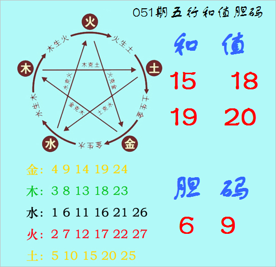 排列三,期专家推荐,号码预测及,大发彩票,大发彩票官方网站,大发快三彩票APP,实时开奖,知识竞猜