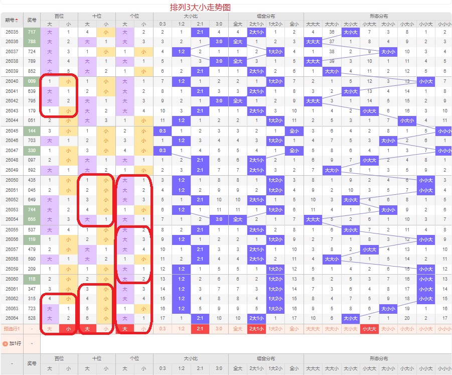 福彩,期号码综合,分析及专家,大发彩票,大发彩票官方网站,大发快三彩票APP,实时开奖,知识竞猜
