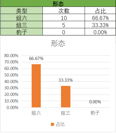 福彩,期专家奇偶,比推荐分析,大发彩票,大发彩票官方网站,大发快三彩票APP,实时开奖,知识竞猜