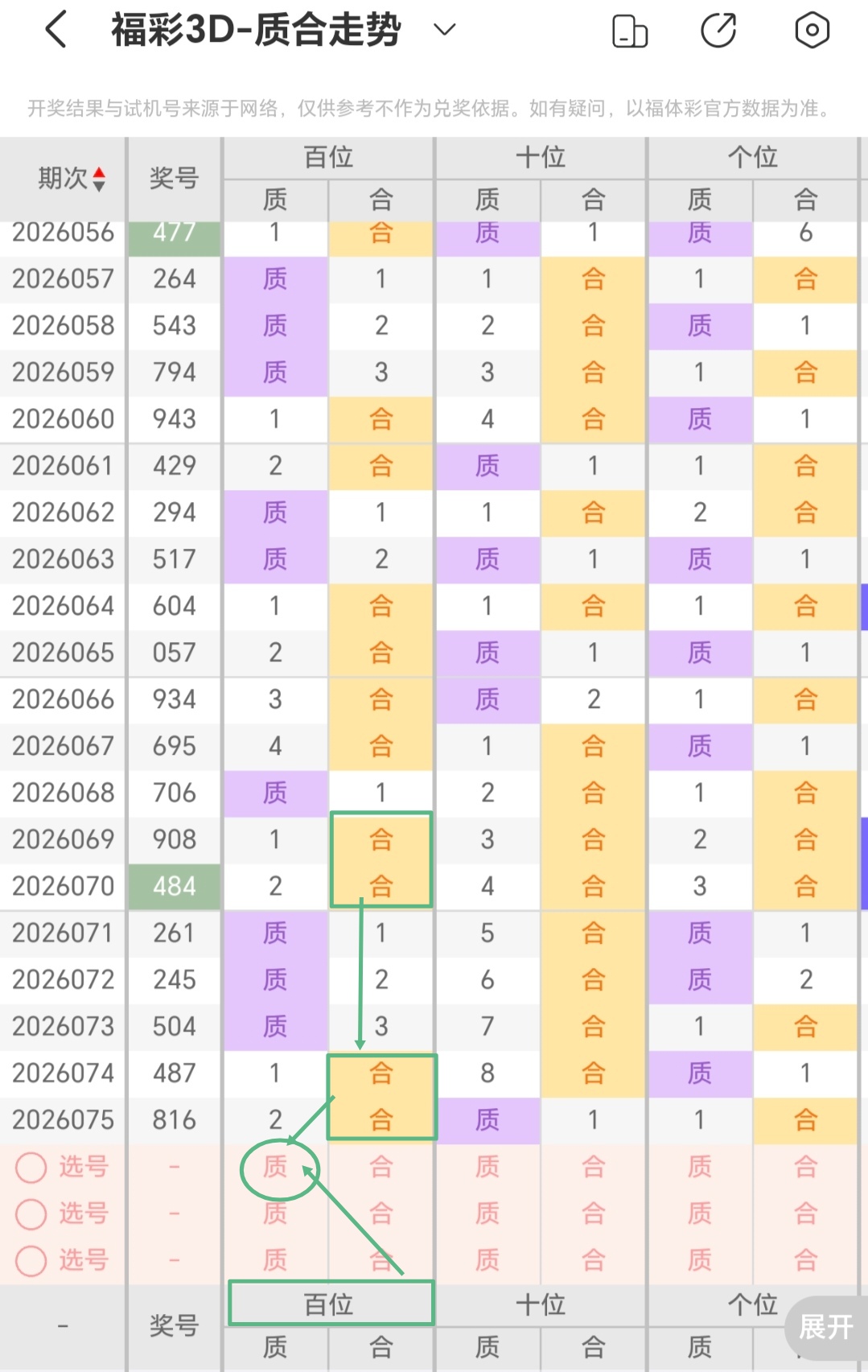 福彩,期专家推荐,双胆,大发彩票,大发彩票官方网站,大发快三彩票APP,实时开奖,知识竞猜