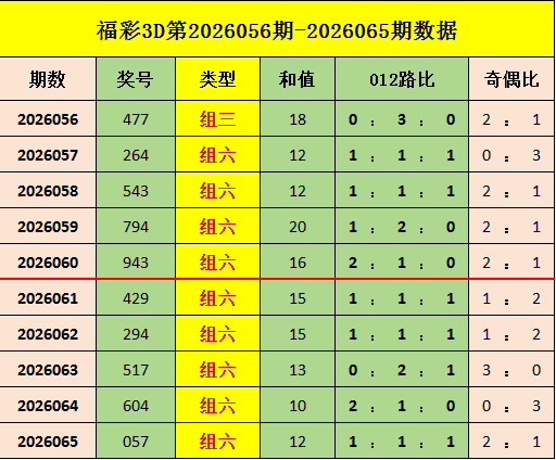 期福彩,金全有专家,质合分析推,大发彩票,大发彩票官方网站,大发快三彩票APP,实时开奖,知识竞猜