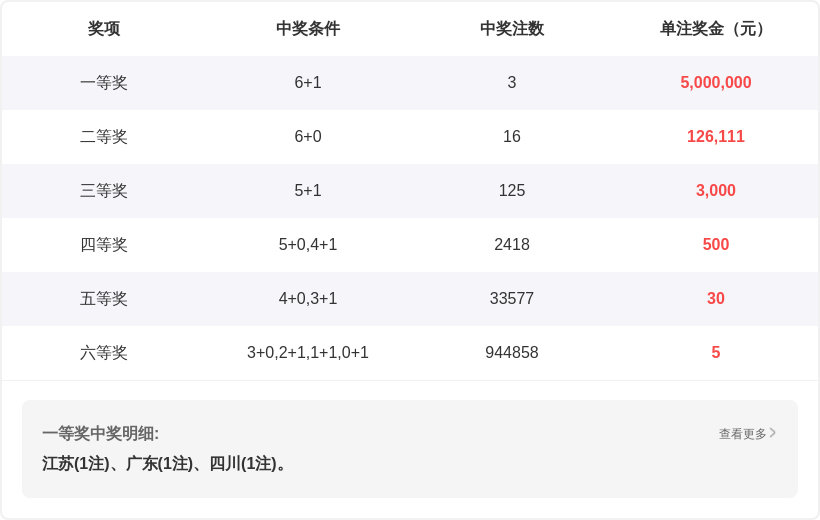 期福彩,金全有专家,质合分析推,大发彩票,大发彩票官方网站,大发快三彩票APP,实时开奖,知识竞猜