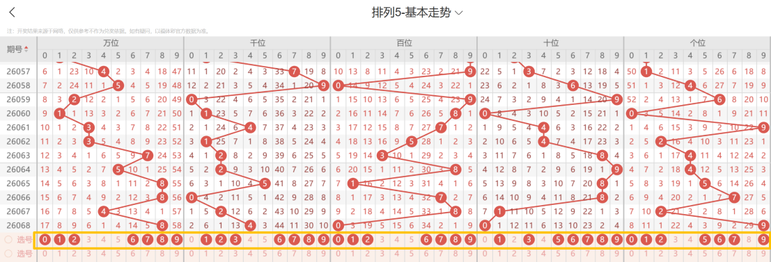福彩,期专家推荐,和值走势及,大发彩票,大发彩票官方网站,大发快三彩票APP,实时开奖,知识竞猜