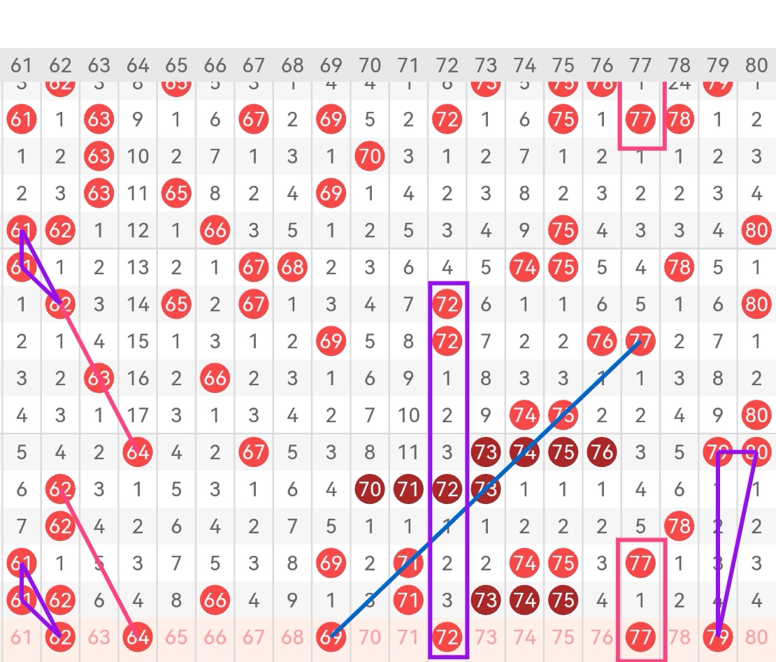 福彩,期专家推荐,单选预测及,大发彩票,大发彩票官方网站,大发快三彩票APP,实时开奖,知识竞猜