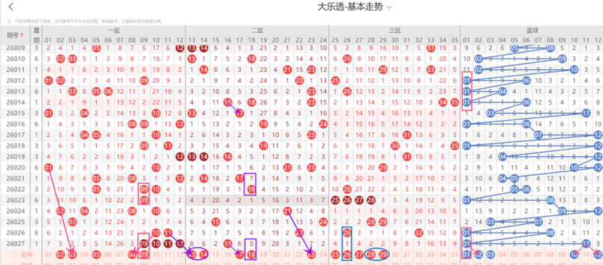 大乐透,期小井专家,质合推荐前,大发彩票,大发彩票官方网站,大发快三彩票APP,实时开奖,知识竞猜