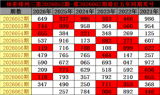 富甲团队排,列三,期过滤推荐,大发彩票,大发彩票官方网站,大发快三彩票APP,实时开奖,知识竞猜
