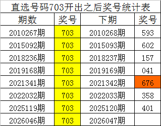 刘哥双色球,预测,复式,大发彩票,大发彩票官方网站,大发快三彩票APP,实时开奖,知识竞猜