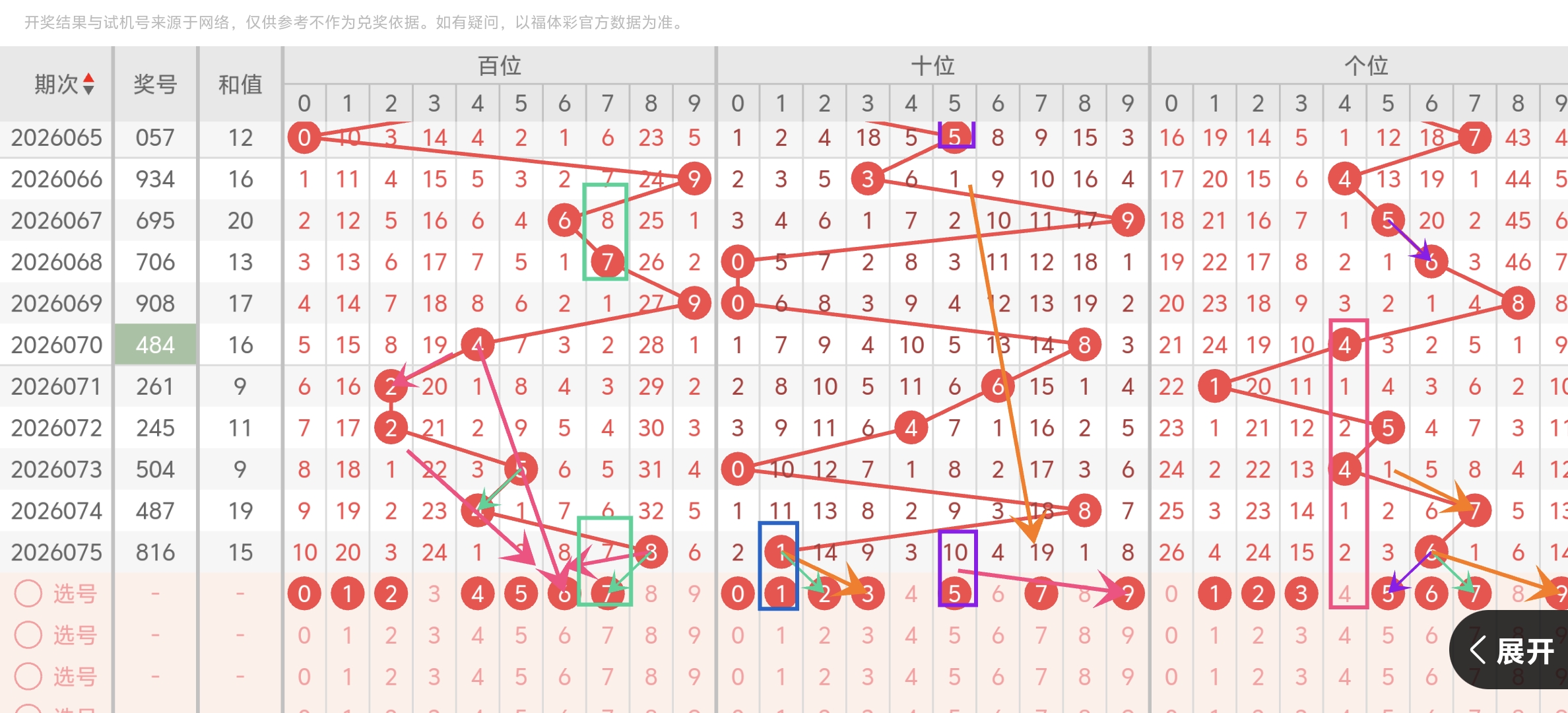 期大乐透专,家推荐拖胆,投注预测,大发彩票,大发彩票官方网站,大发快三彩票APP,实时开奖,知识竞猜