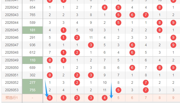 双色球,期龙头凤尾,及红波胆码,大发彩票,大发彩票官方网站,大发快三彩票APP,实时开奖,知识竞猜