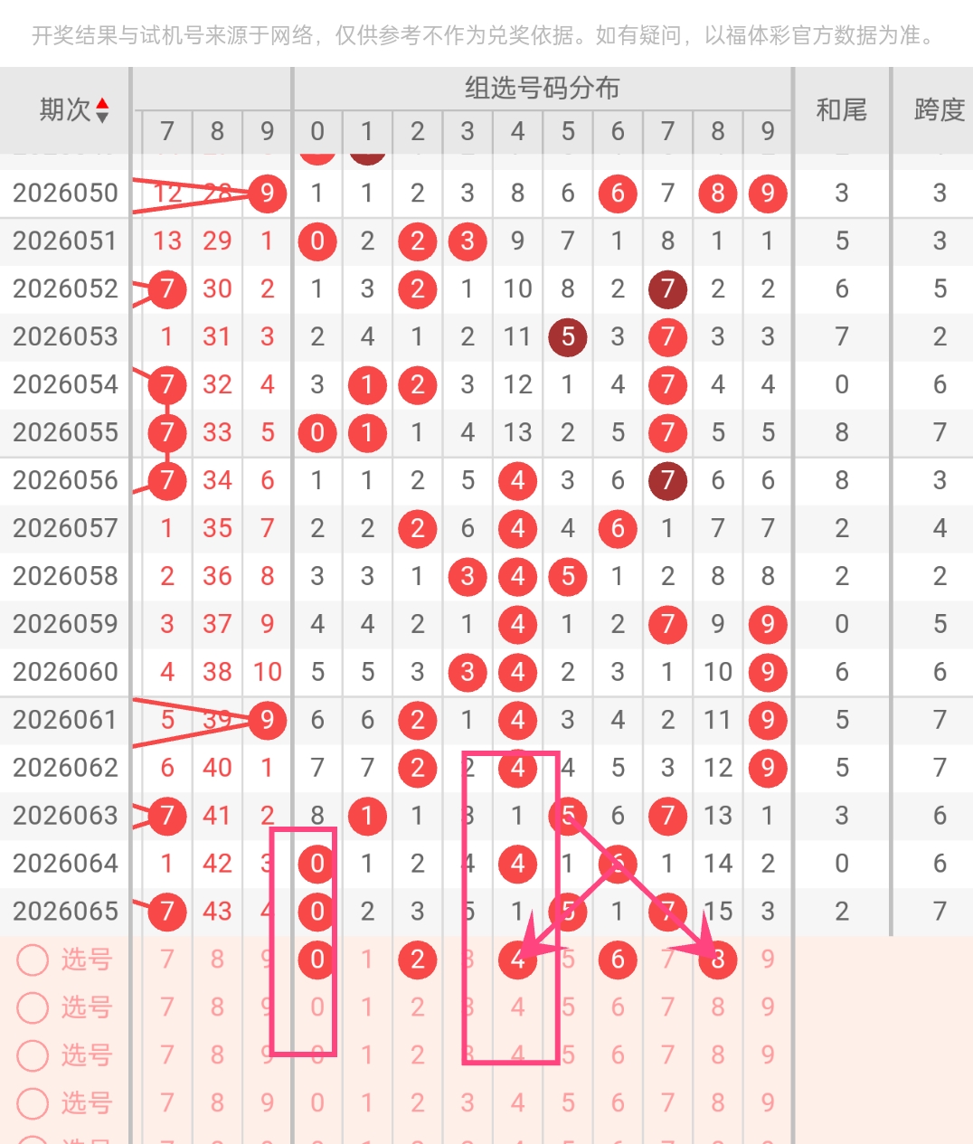 双色球,期龙头凤尾,及红波胆码,大发彩票,大发彩票官方网站,大发快三彩票APP,实时开奖,知识竞猜