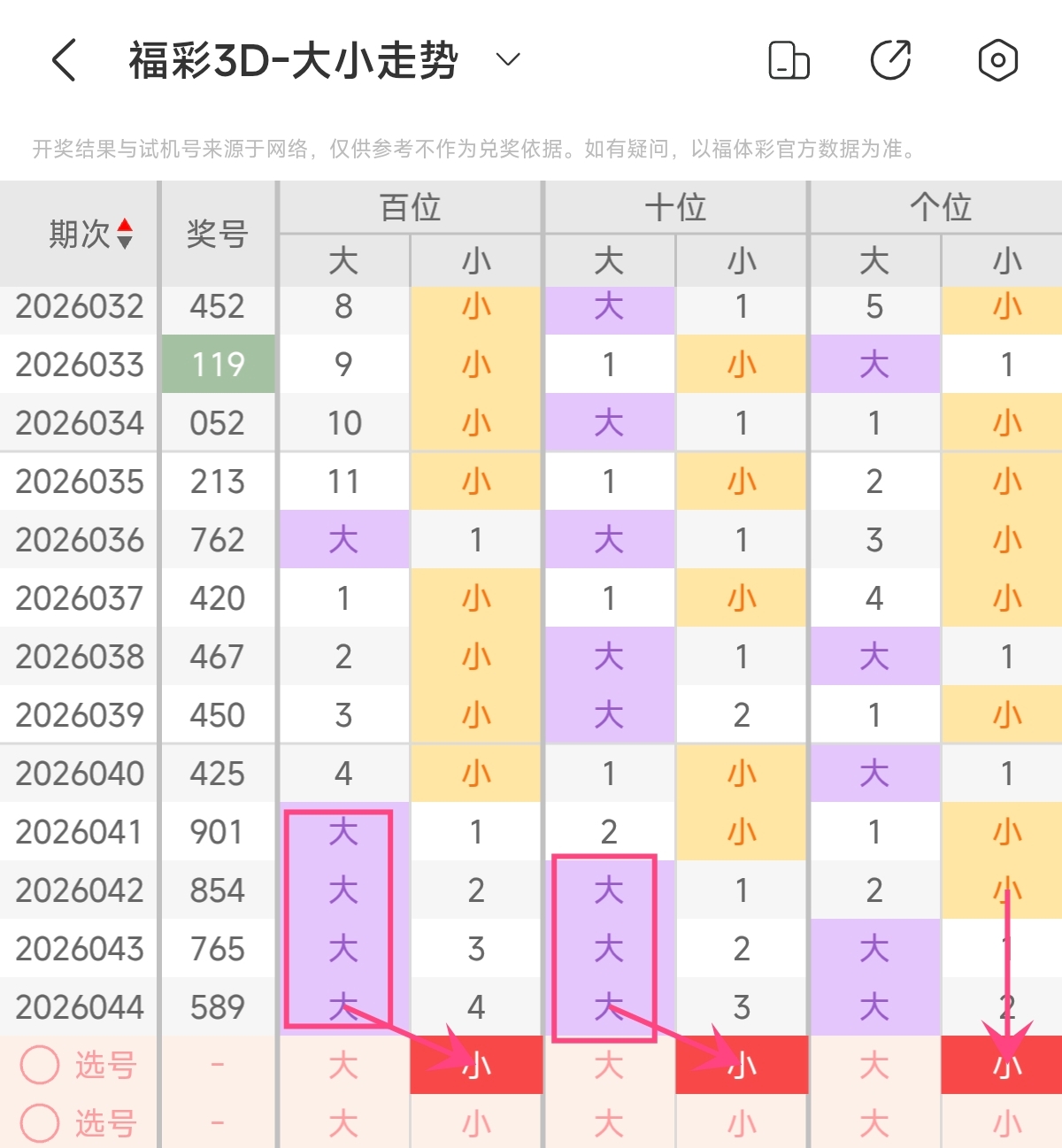 排列,期专家杀号,及质合分析,大发彩票,大发彩票官方网站,大发快三彩票APP,实时开奖,知识竞猜