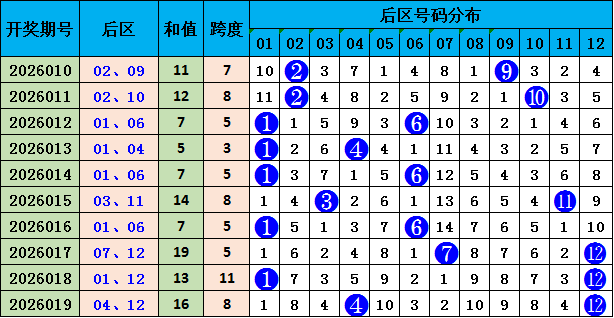 排列,期专家杀号,及质合分析,大发彩票,大发彩票官方网站,大发快三彩票APP,实时开奖,知识竞猜