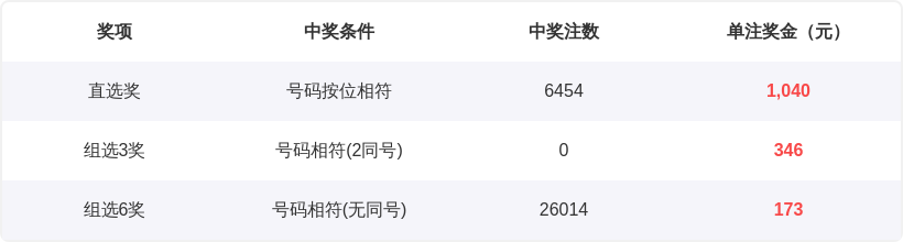 双色球,期号专家推,荐红蓝球,大发彩票,大发彩票官方网站,大发快三彩票APP,实时开奖,知识竞猜