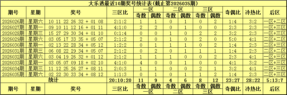 快乐八,期专家推荐,期号分析质,大发彩票,大发彩票官方网站,大发快三彩票APP,实时开奖,知识竞猜