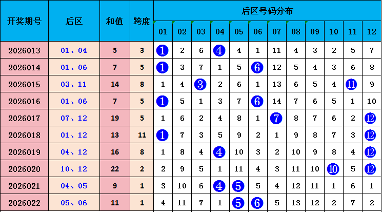 大乐透,期专家质合,分析推荐,大发彩票,大发彩票官方网站,大发快三彩票APP,实时开奖,知识竞猜