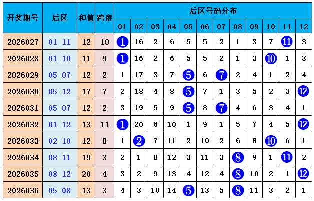 双色球,期专家推荐,单选解析及,大发彩票,大发彩票官方网站,大发快三彩票APP,实时开奖,知识竞猜