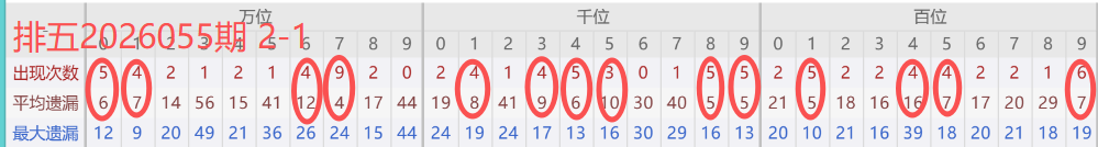 纯朴精选,期排列,精准预测,大发彩票,大发彩票官方网站,大发快三彩票APP,实时开奖,知识竞猜