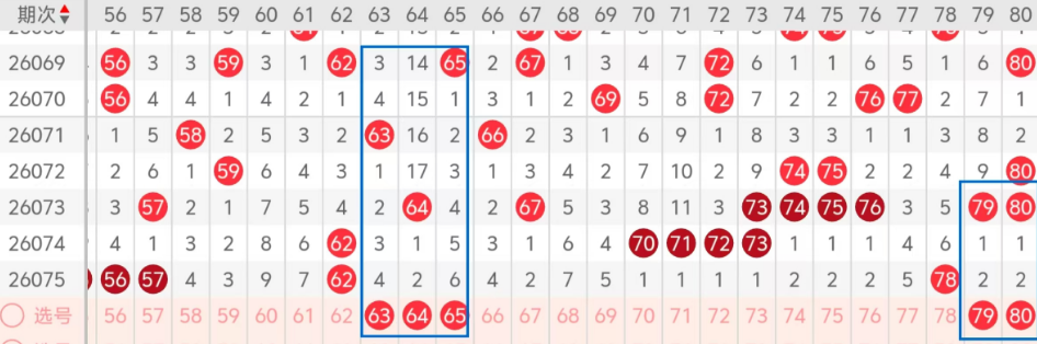 双色球,期专家推荐,质合分析前,大发彩票,大发彩票官方网站,大发快三彩票APP,实时开奖,知识竞猜