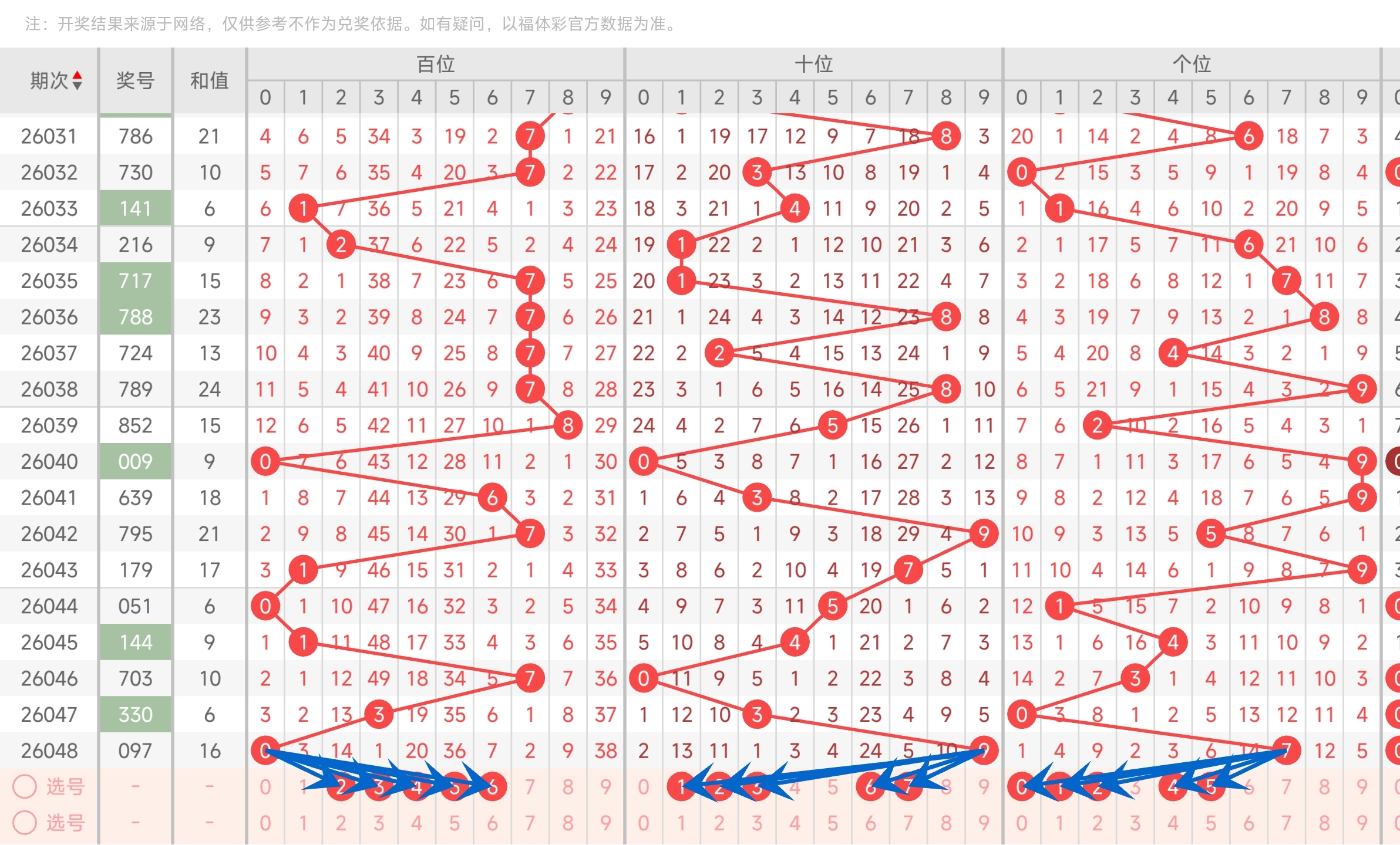 双色球,期专家推荐,质合分析前,大发彩票,大发彩票官方网站,大发快三彩票APP,实时开奖,知识竞猜