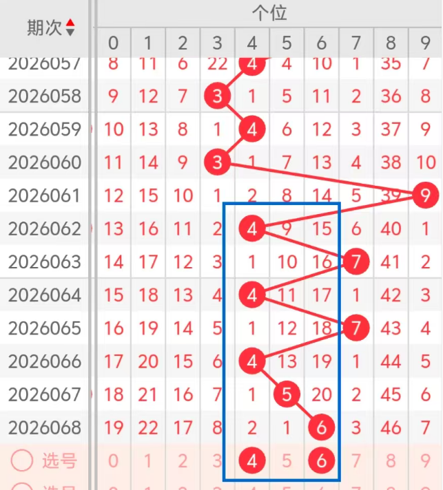 大乐透,期专家分析,后区独胆,大发彩票,大发彩票官方网站,大发快三彩票APP,实时开奖,知识竞猜