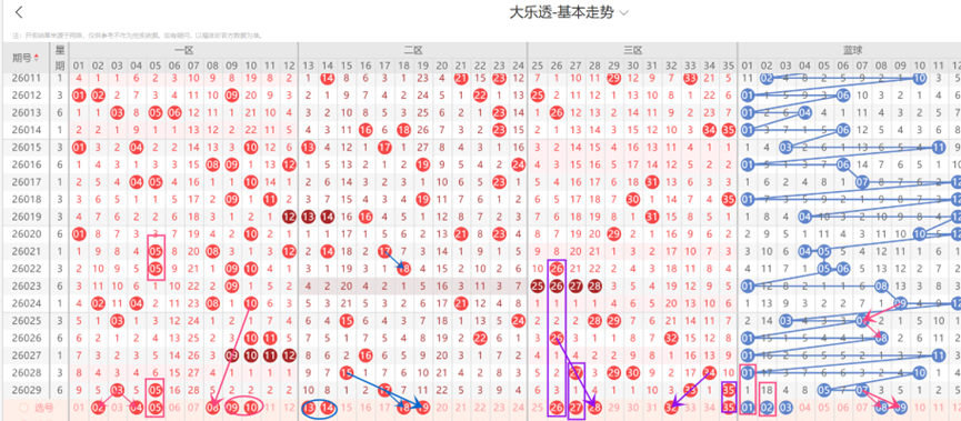 大乐透,期专家分析,后区独胆,大发彩票,大发彩票官方网站,大发快三彩票APP,实时开奖,知识竞猜
