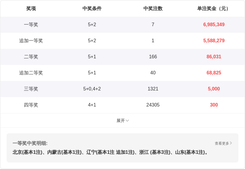 福彩,期专家推荐,跨度分析,大发彩票,大发彩票官方网站,大发快三彩票APP,实时开奖,知识竞猜