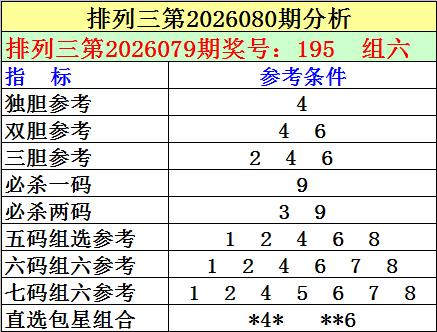 高芸大乐透,期推荐,前区十码质,大发彩票,大发彩票官方网站,大发快三彩票APP,实时开奖,知识竞猜