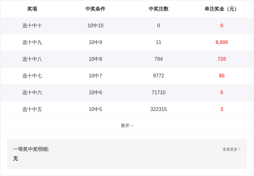 福彩,期专家推荐,跨度分析,大发彩票,大发彩票官方网站,大发快三彩票APP,实时开奖,知识竞猜