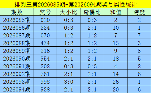 双色球,期专家推荐,前区十码质,大发彩票,大发彩票官方网站,大发快三彩票APP,实时开奖,知识竞猜