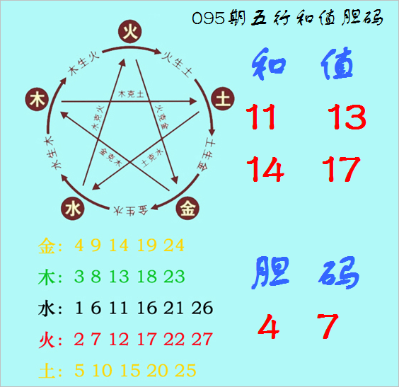期大乐透专,家推荐,前区十码解,大发彩票,大发彩票官方网站,大发快三彩票APP,实时开奖,知识竞猜