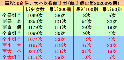 排列三第,期专家推荐,上期胆码准,大发彩票,大发彩票官方网站,大发快三彩票APP,实时开奖,知识竞猜