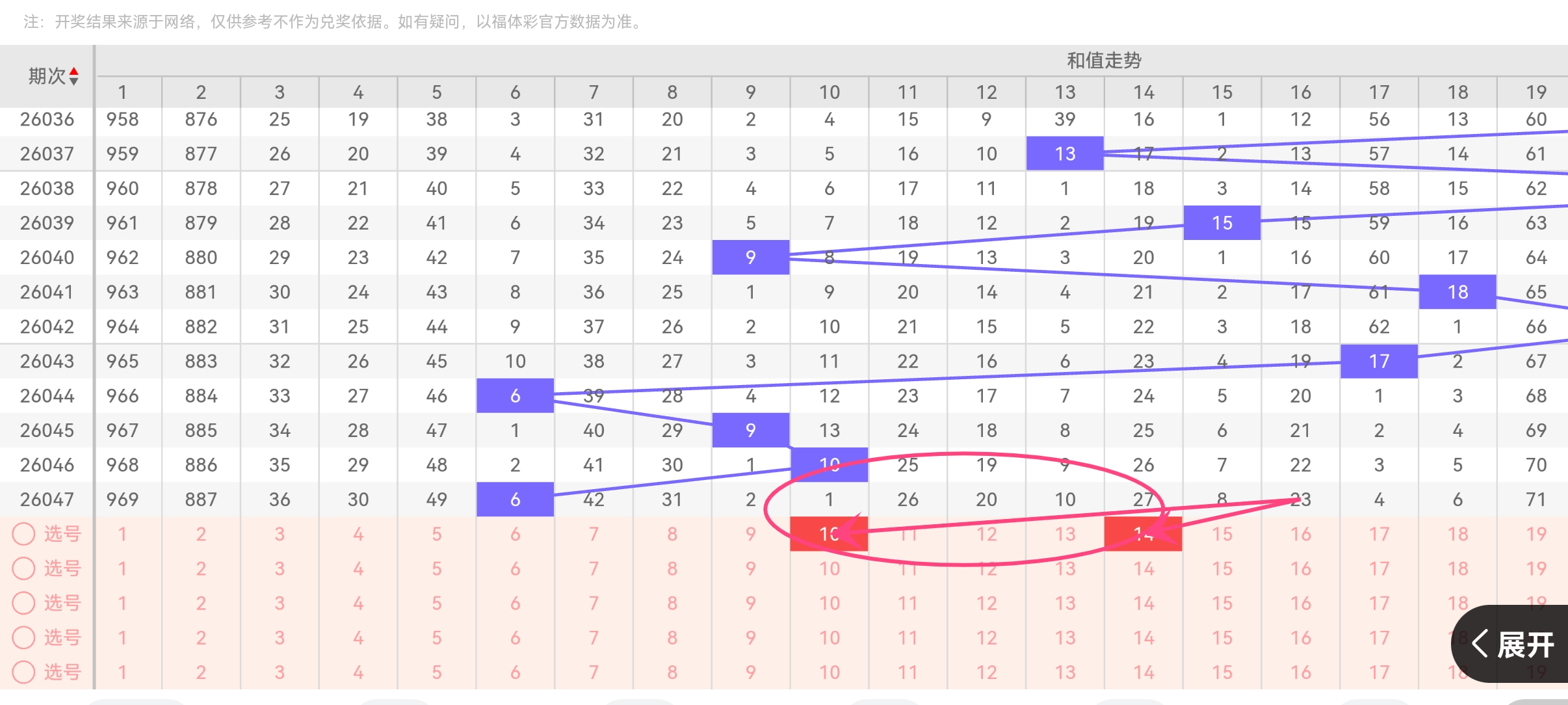 排列三,期预测,和值合数区,大发彩票,大发彩票官方网站,大发快三彩票APP,实时开奖,知识竞猜