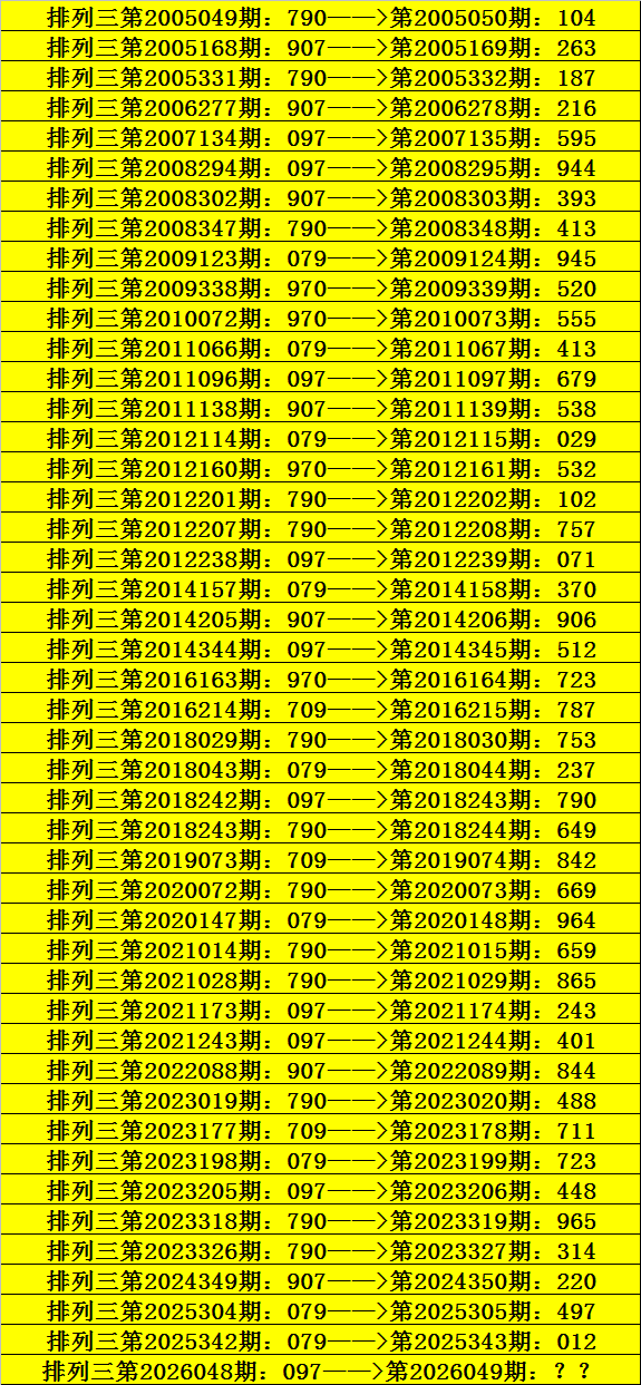 期排列,专家独胆稳,博推荐,大发彩票,大发彩票官方网站,大发快三彩票APP,实时开奖,知识竞猜
