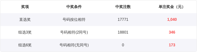 大乐透,期专家质合,推荐分析,大发彩票,大发彩票官方网站,大发快三彩票APP,实时开奖,知识竞猜