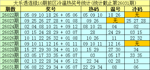 体彩排列三,期筱悠分析,走势预测及,大发彩票,大发彩票官方网站,大发快三彩票APP,实时开奖,知识竞猜