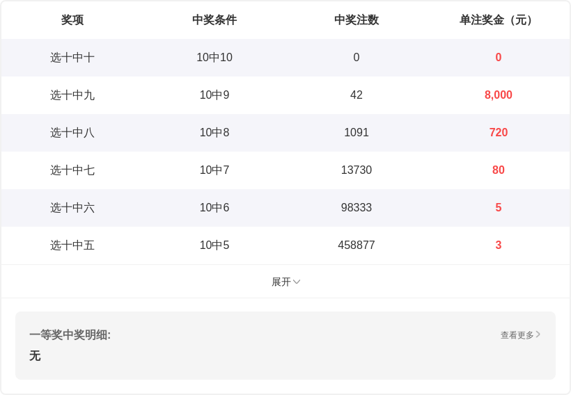 期大乐透专,家推荐质合,分析前区十,大发彩票,大发彩票官方网站,大发快三彩票APP,实时开奖,知识竞猜