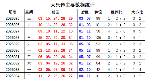 期大乐透专,家推荐质合,分析前区十,大发彩票,大发彩票官方网站,大发快三彩票APP,实时开奖,知识竞猜