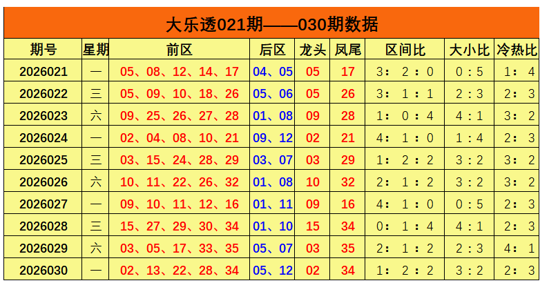 双色球,期专家计划,精选一注杀,大发彩票,大发彩票官方网站,大发快三彩票APP,实时开奖,知识竞猜