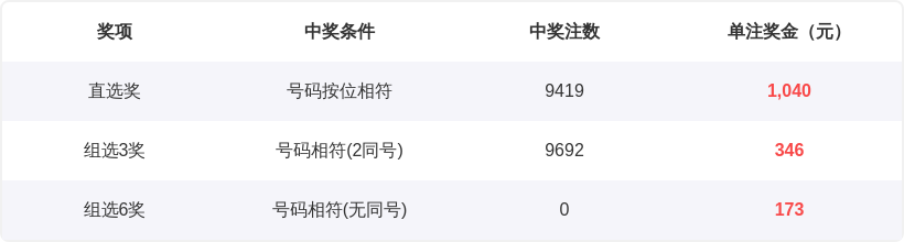 双色球,期林啸解析,大蓝推荐,大发彩票,大发彩票官方网站,大发快三彩票APP,实时开奖,知识竞猜