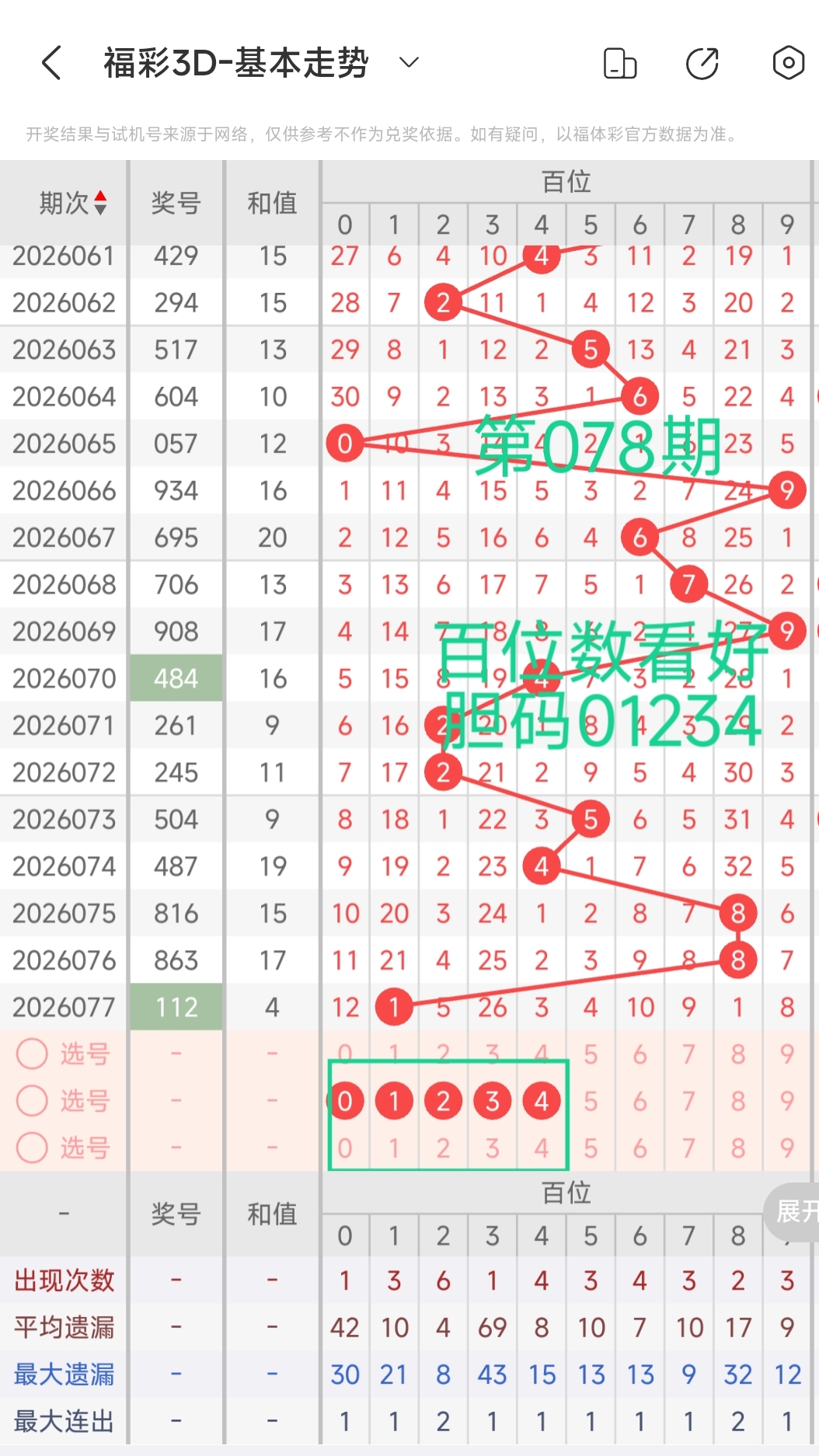 排列,期专家号码,推荐,大发彩票,大发彩票官方网站,大发快三彩票APP,实时开奖,知识竞猜
