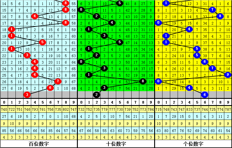 喜喜,专家推荐,复式选号,大发彩票,大发彩票官方网站,大发快三彩票APP,实时开奖,知识竞猜