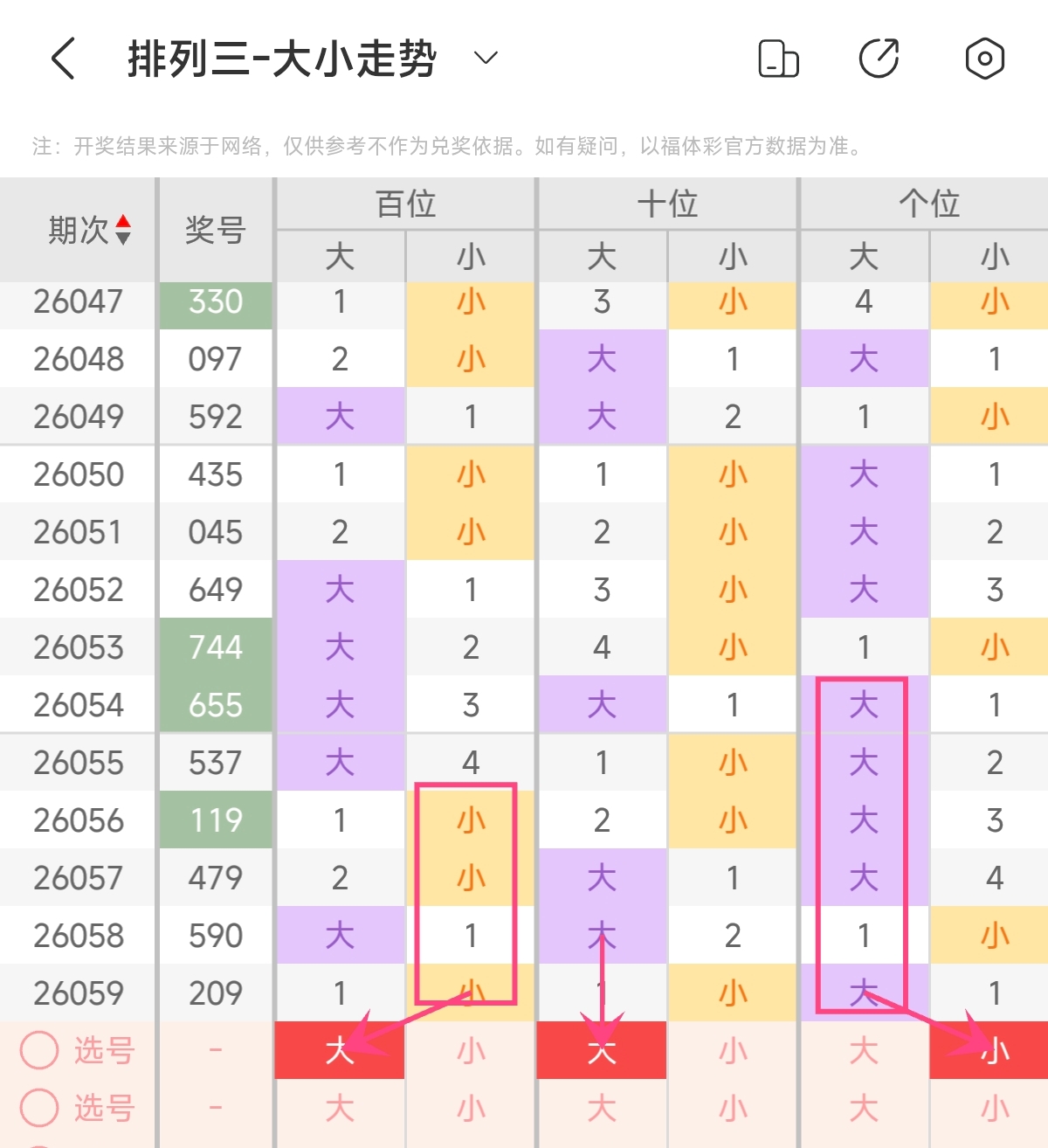 期百乐七乐,彩号码组合,专家推荐,大发彩票,大发彩票官方网站,大发快三彩票APP,实时开奖,知识竞猜