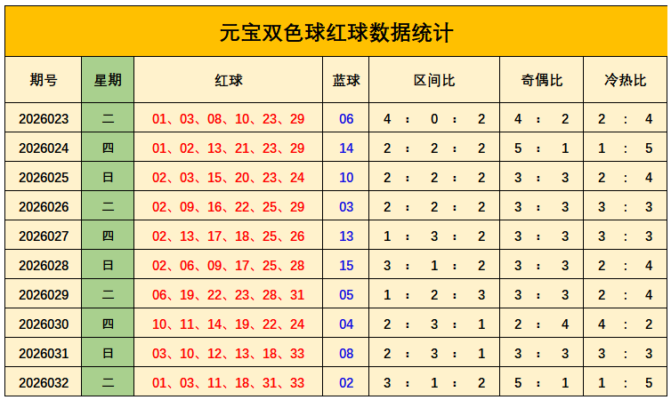 排列三,期专家精准,预测,大发彩票,大发彩票官方网站,大发快三彩票APP,实时开奖,知识竞猜