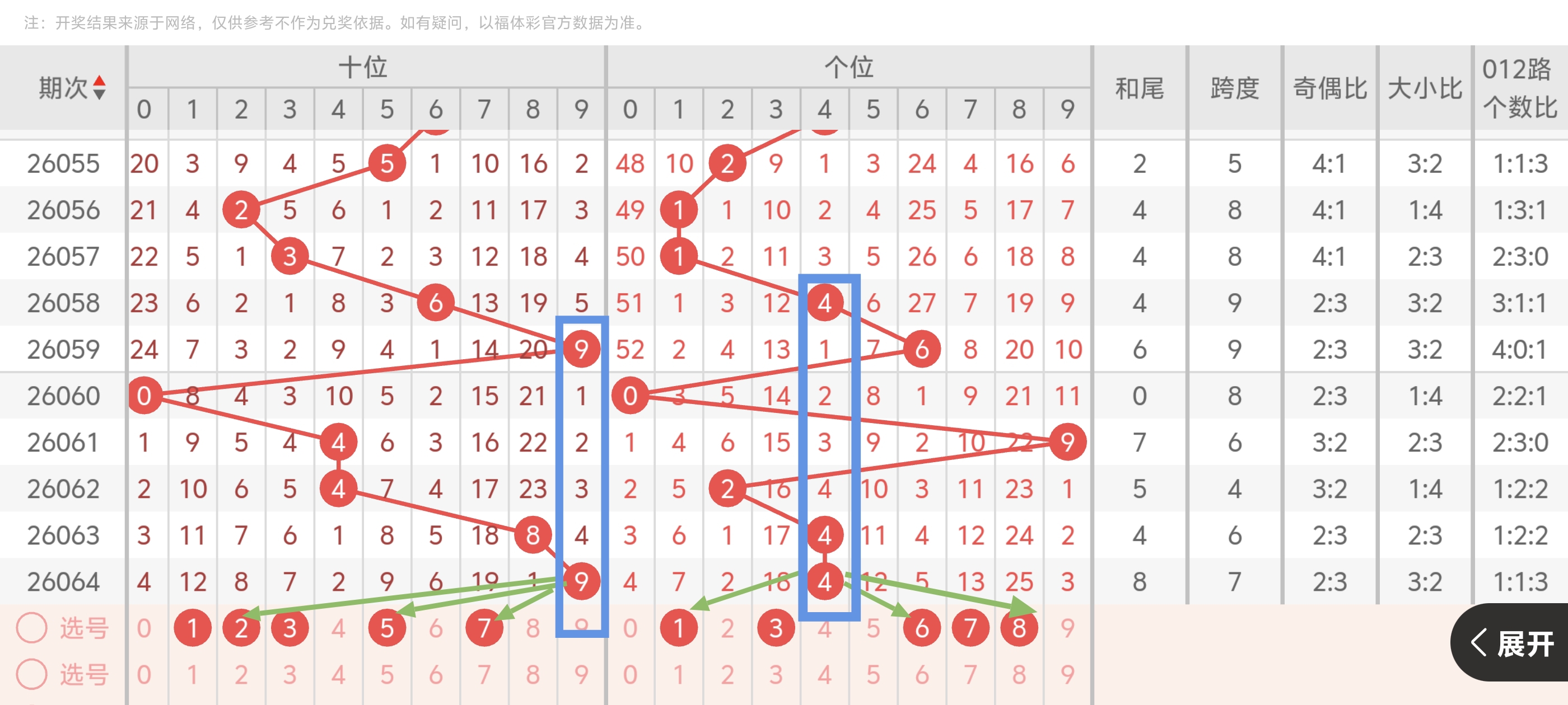 排列,期专家推荐,质合分析,大发彩票,大发彩票官方网站,大发快三彩票APP,实时开奖,知识竞猜