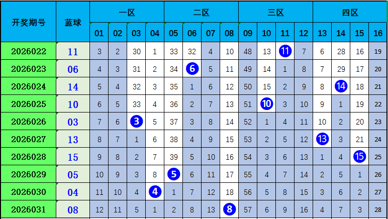 揭晓神秘彩,双色球,期五行精准,大发彩票,大发彩票官方网站,大发快三彩票APP,实时开奖,知识竞猜
