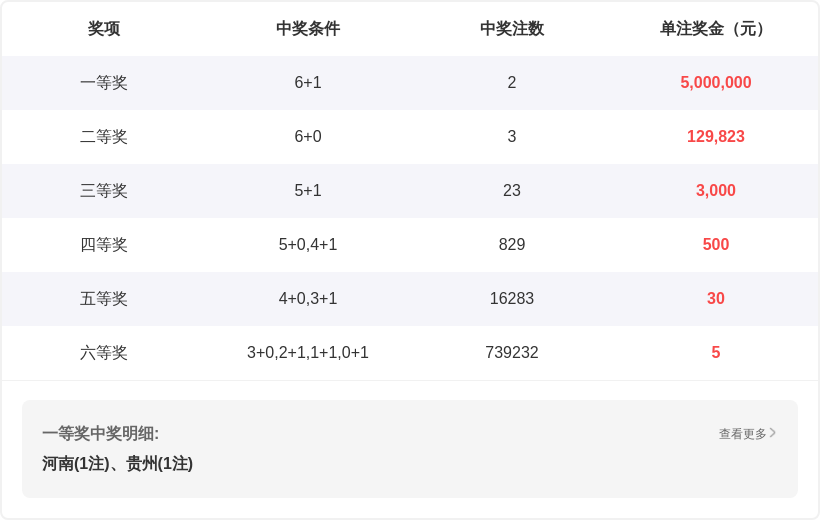 排列五第,期磊达专家,质合前区十,大发彩票,大发彩票官方网站,大发快三彩票APP,实时开奖,知识竞猜